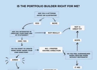 Ilana Griffo’s Writing Will Keep You Motivated