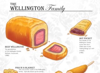 This Cool Illustration Details “The Wellington Family” of Dough-Wrapped Foods